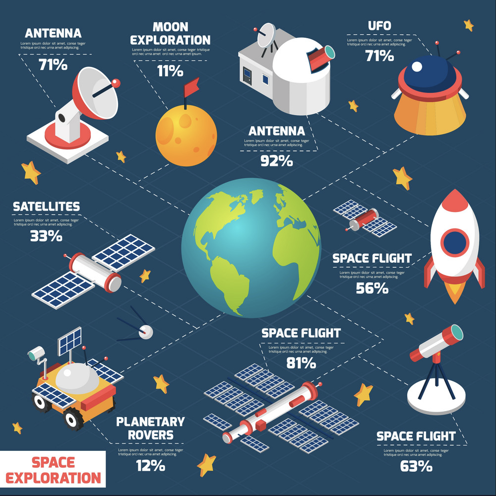 Space Exploration Database